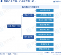 行业干货！新能源园林机械财产市场运转