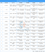 <b>2025年中国工程机械主要企业潜力排名（图）</b>